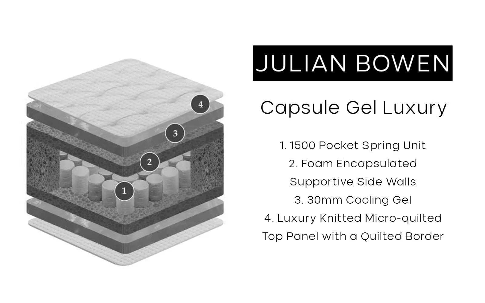 CAPSULE GEL LUXURY MATTRESS 135CM