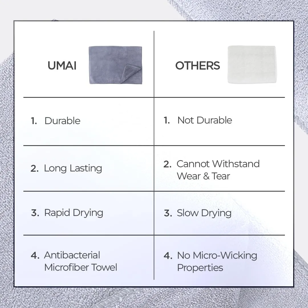 UMAI Microber Face Towel (40cmX60cm) 400 GSM - Super Absorbent, Quick-Dry, Gentle on Skin, Super-Soft for Everyday Use | Microfiber Face Towel for Women & Men (Grey-Pack of 3)