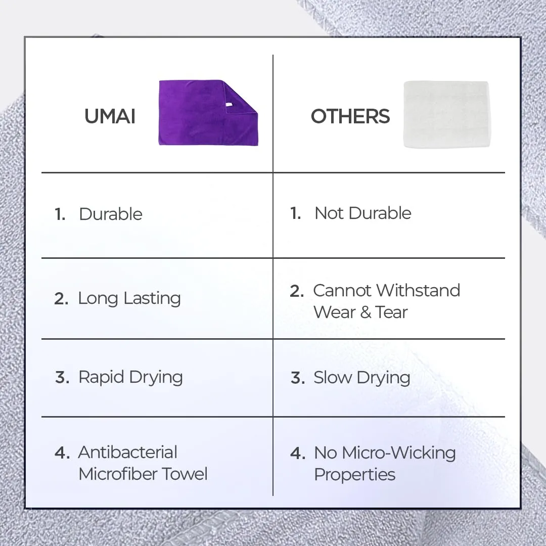 UMAI Microber Face Towel (40cmX60cm) 400 GSM - Super Absorbent, Quick-Dry, Gentle on Skin, Super-Soft for Everyday Use | Microfiber Face Towel for Women & Men (Purple)