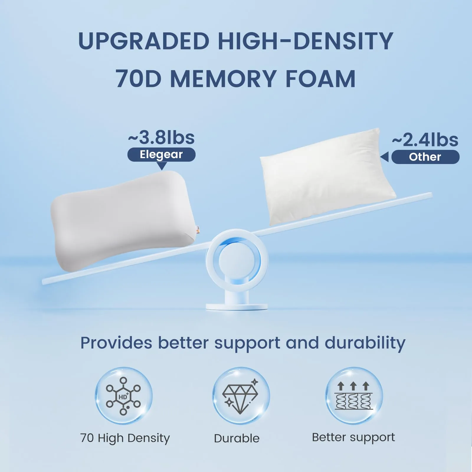 Zero-Pressure Cervical Pillow with Cooling Technology & 70D Memory Foam