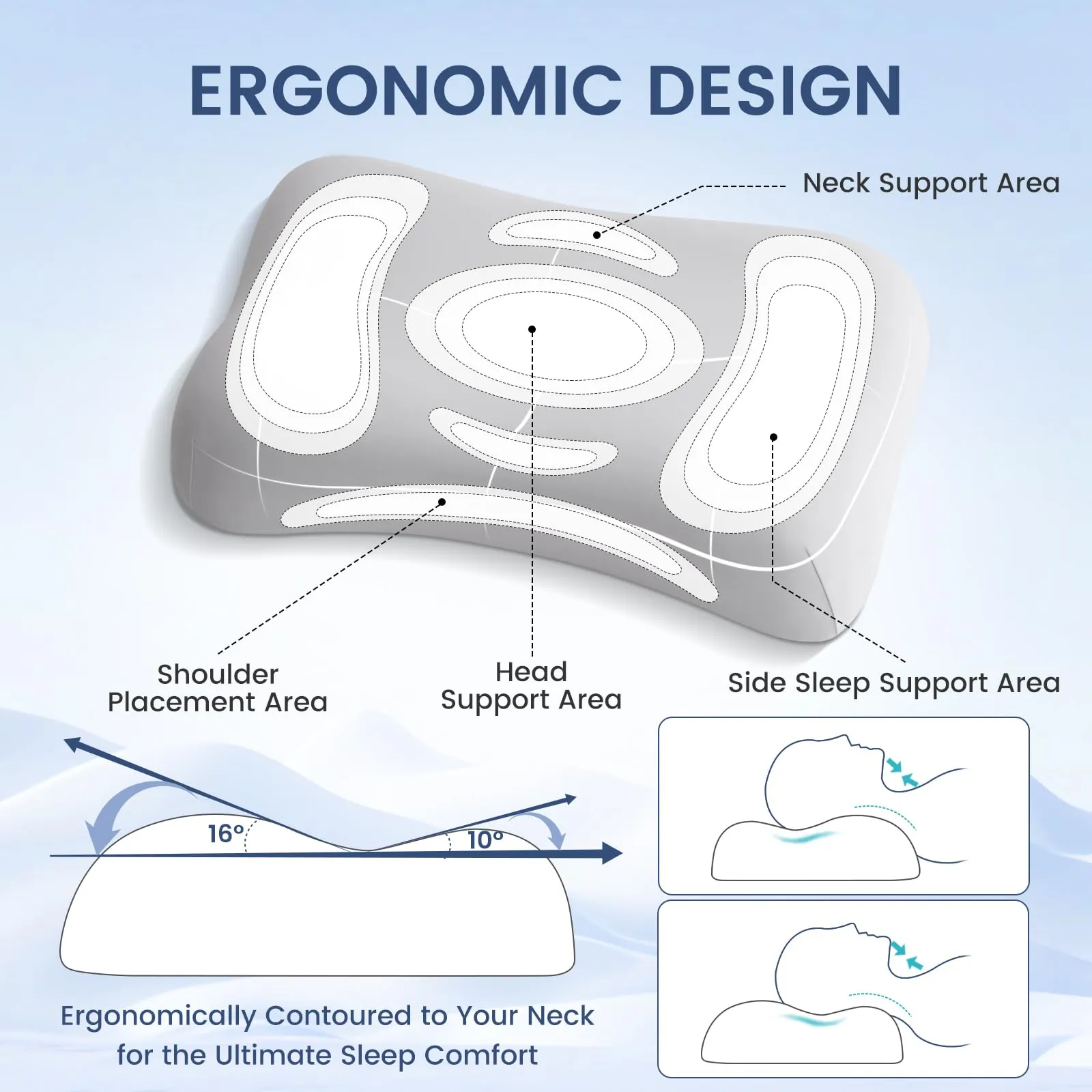 Zero-Pressure Cervical Pillow with Cooling Technology & 70D Memory Foam